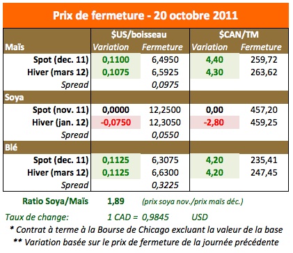 Prix des grains 20 oct 11 Prix des grains 20 oct 11
